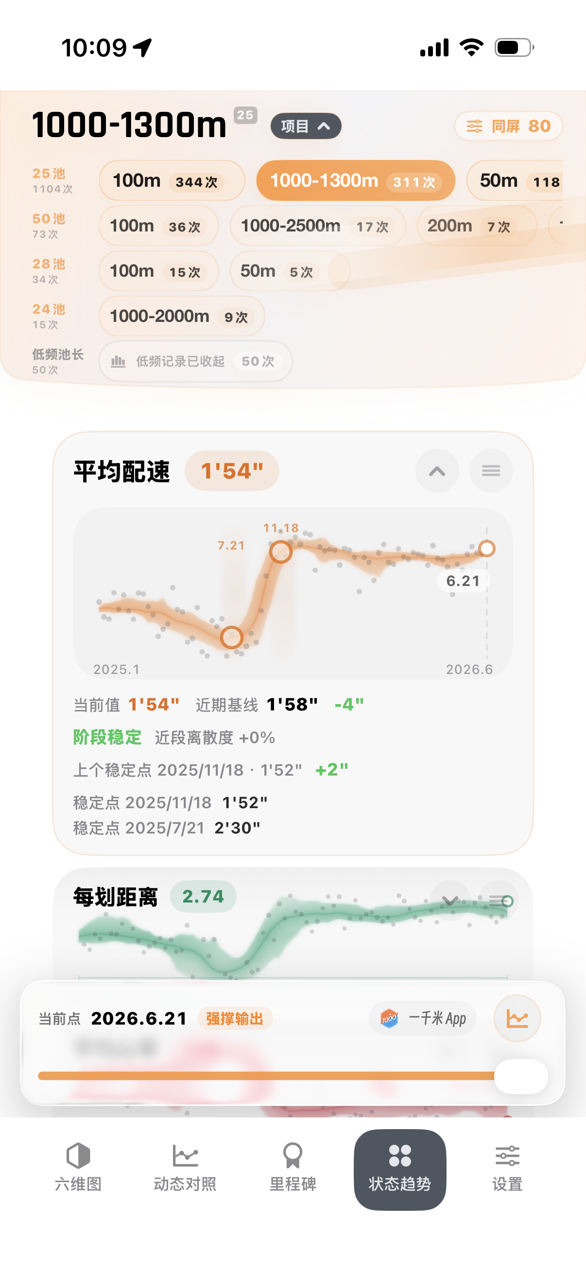 状态趋势页面截图